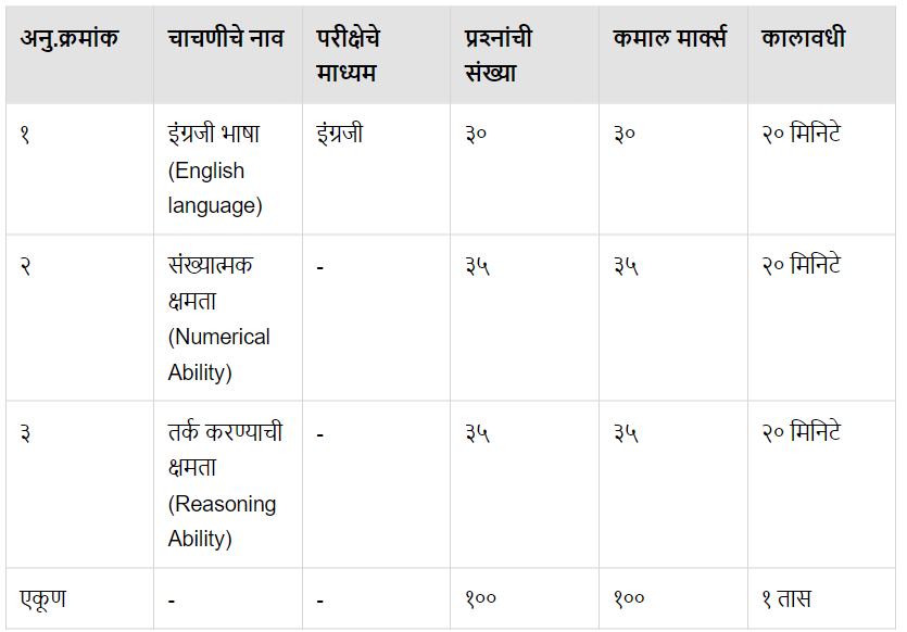 sbi recruitment 2023