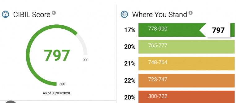 Easy Steps to Improve Your Credit Score