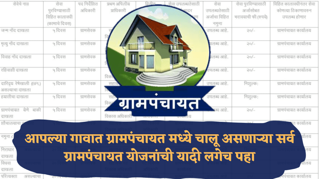 Gram Panchayat Yojana List 2023