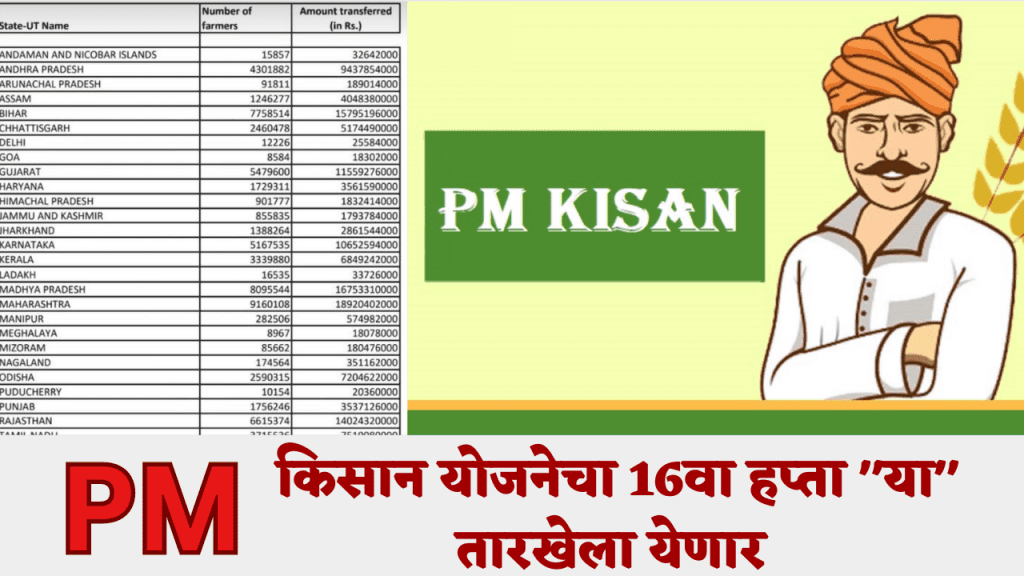 PM Kisan 16 installment Status 2024